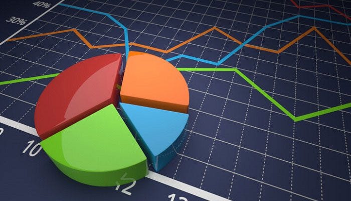 Investment Diversification