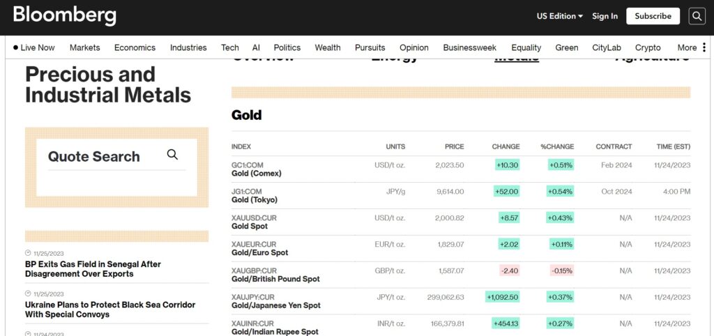Bloomberg Index Real-Time Tracking