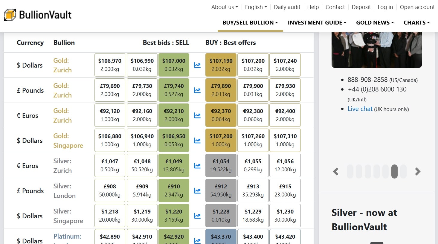 Understanding BullionVault Costs